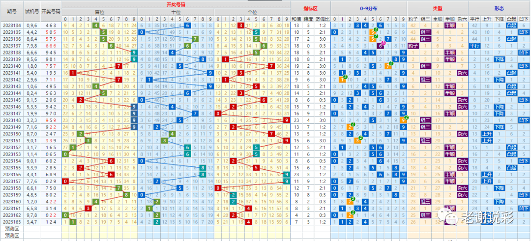 新澳门彩出号综合走势图看331斯,时尚法则实现_GYF79.182家居版