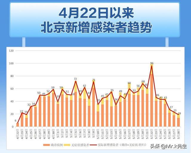 北京疫情最新情况,北京疫情最新情况📢🌸