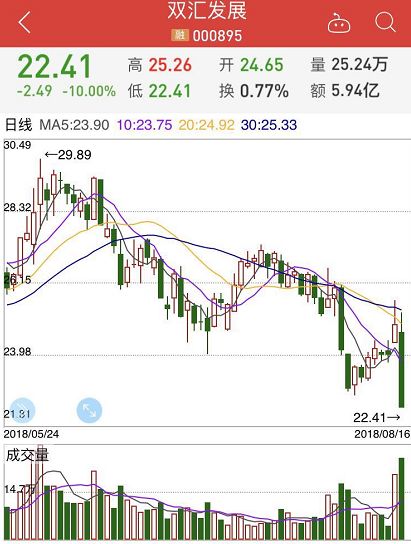 今日股市行情最新消息概览