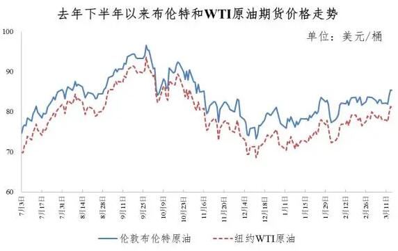 今日油价动态，深层波动背后的多方观点分析与影响探讨