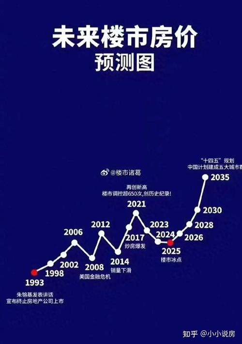 明年房价走势预测与最新动态分析