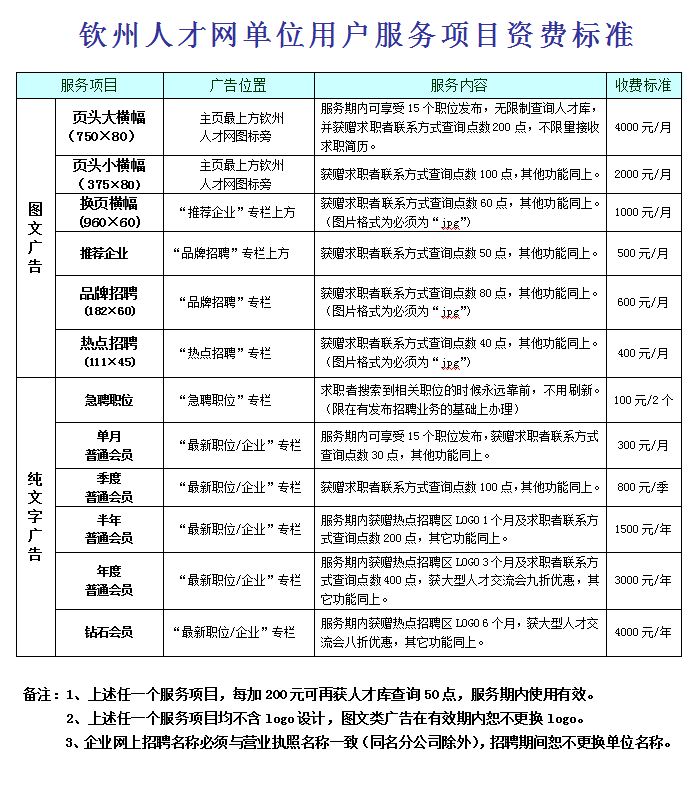 钦州360招聘网最新招聘信息网,钦州360招聘网最新招聘信息网论述