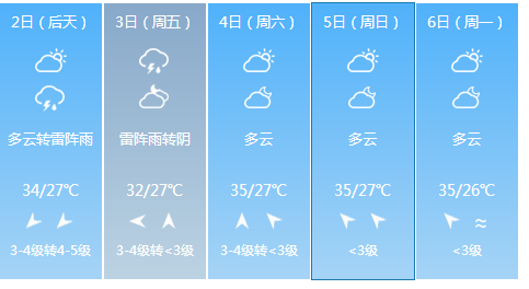 扬州最新天气预报,扬州最新天气预报与家的温馨故事