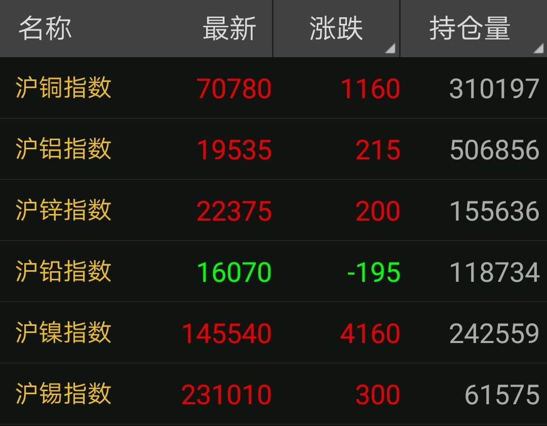最新铜价走势图，科技重塑未来视野的铜市展望
