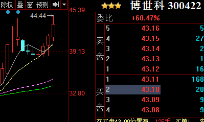 三肖必中三期必出凤凰网2023,即时解答解析分析_HGS23.683贴心版