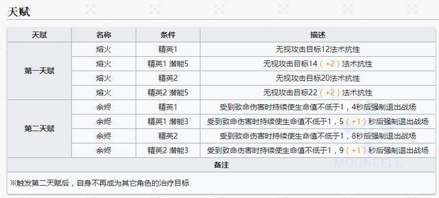 澳门六开奖结果2024开奖澳门,专业数据点明方法_AEP23.324无限版