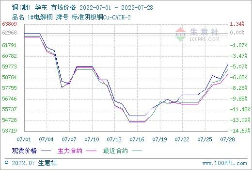 铜价走势与自然美景之旅，最新行情与内心平静的双重体验