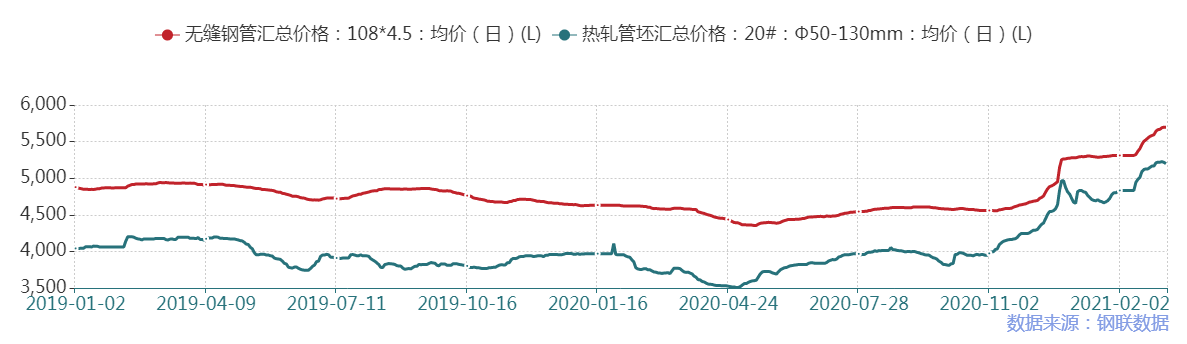 镀锌钢管价格最新价格,镀锌钢管价格最新动态，时代的波澜与市场的变迁