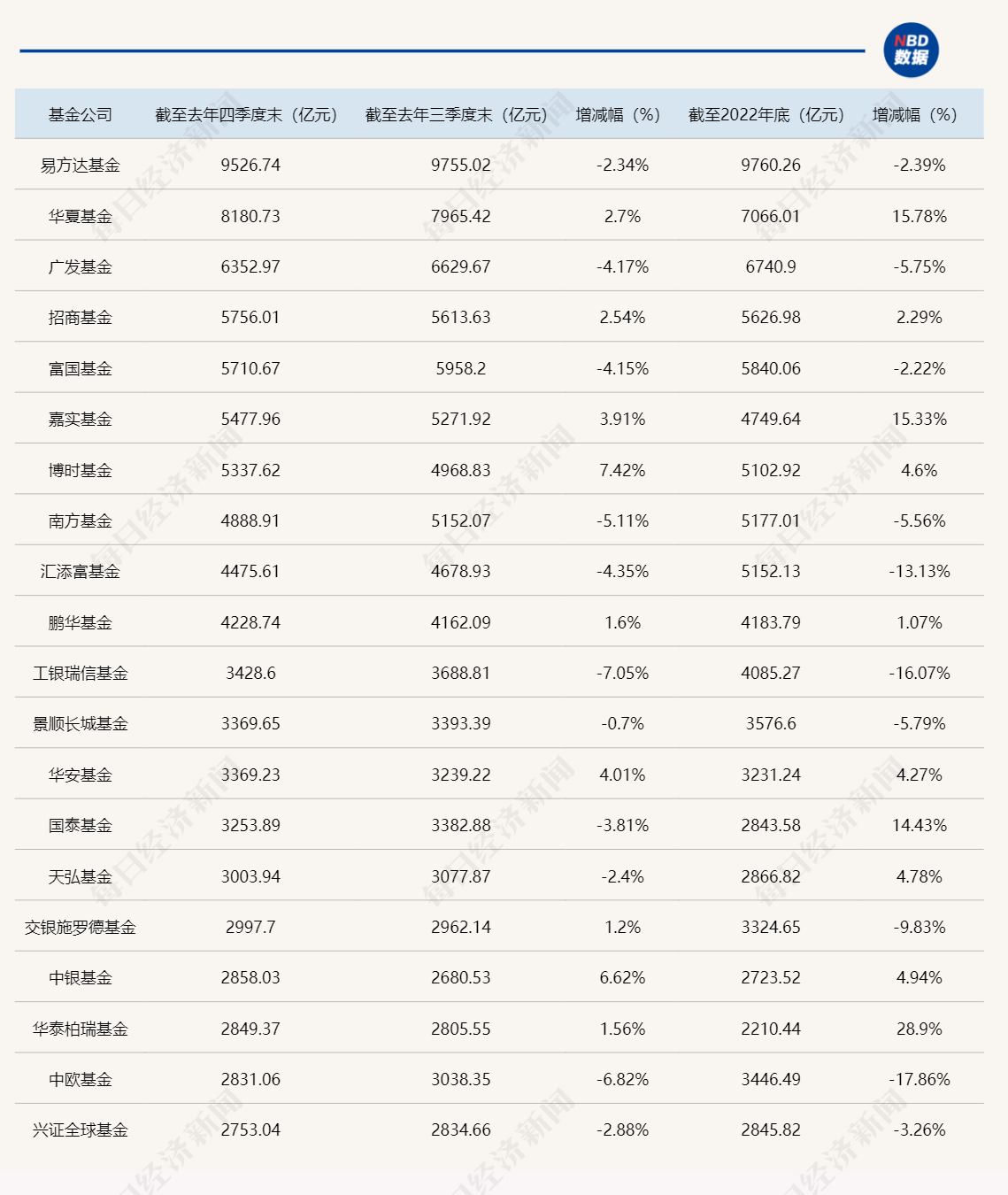 2023年中国最新年龄划分标准公布