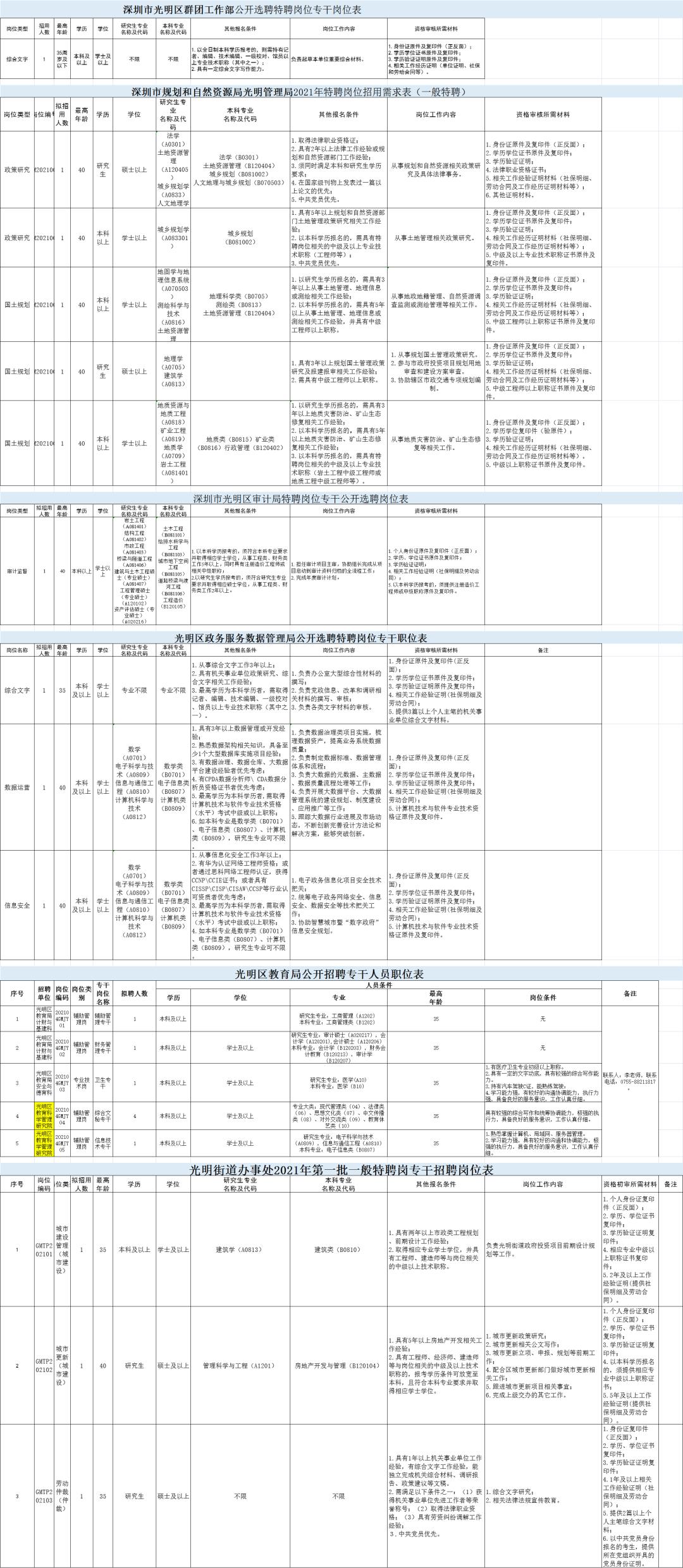 深圳最新招聘信息大汇总