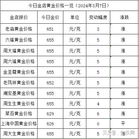 今日金价最新动态，最新价格分析与市场洞察