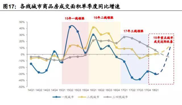 全国房价走势变化带来机遇，学习铸就自信，最新消息与趋势分析