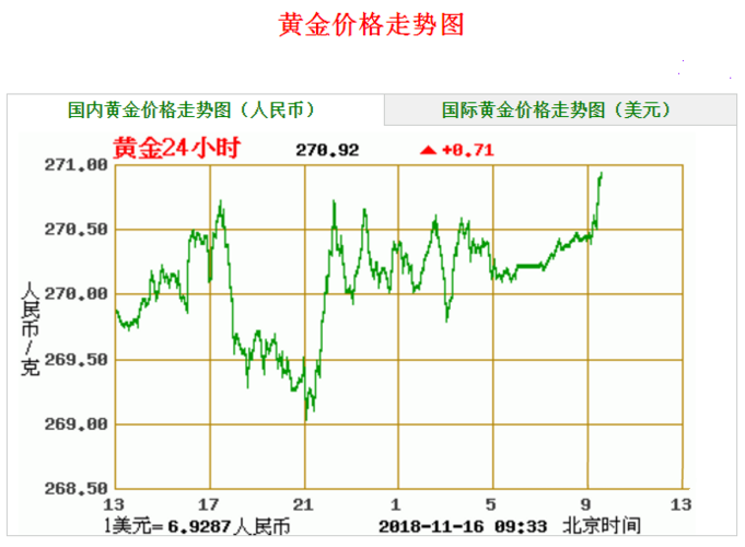 黄金价格走势最新分析，洞悉黄金市场趋势
