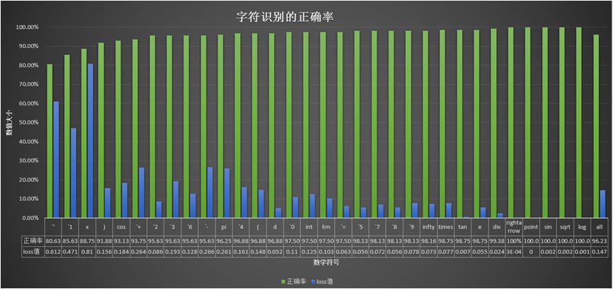 同心同德 第7页