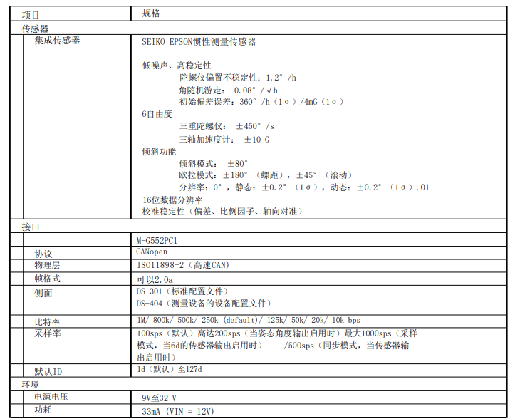 2023澳门资料大全免费54期,全面性解释说明_养生版SZC13.20