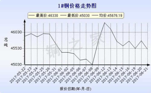 今日铜价最新动态，市场走势分析与预测