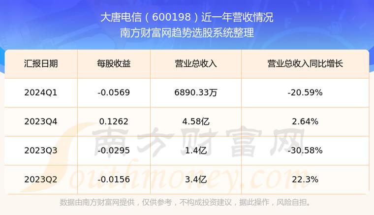 大唐电信重组的最新动态与消息更新