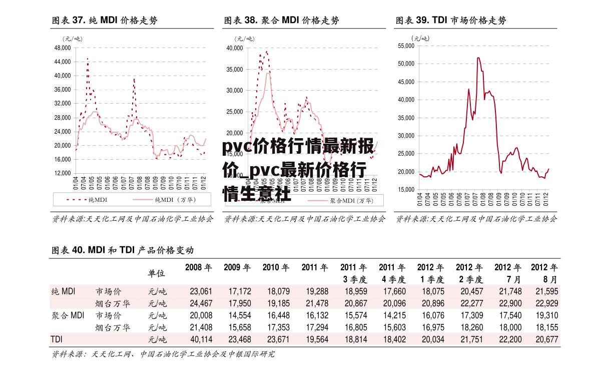 pvc价格行情最新报价,PVC价格行情最新报价，一场探索自然美景的旅行邀请