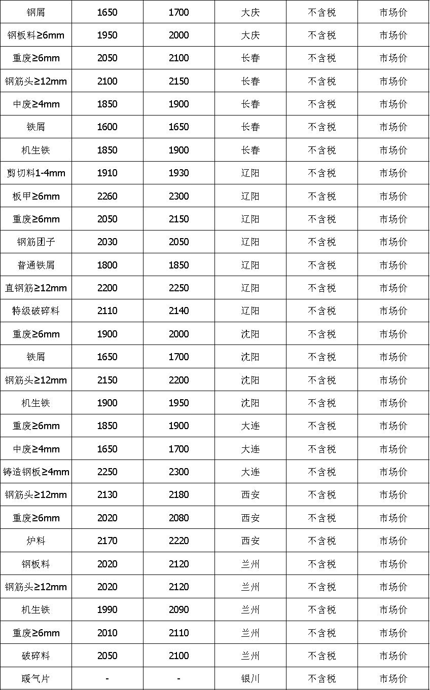 废铁价格今日动态，最新价格与动态更新