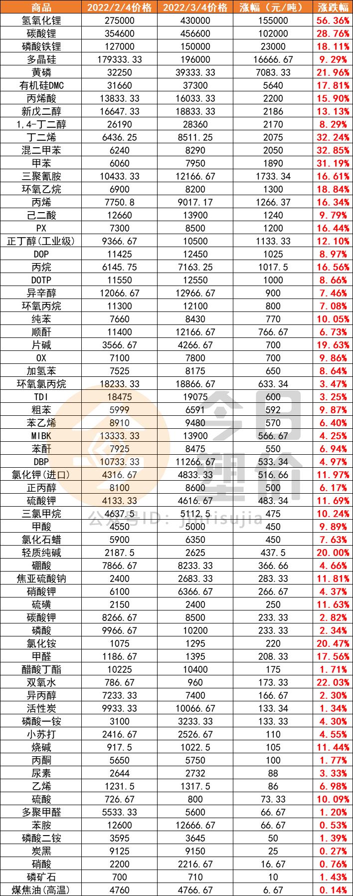 国际原油最新报价,国际原油最新报价📈🌍