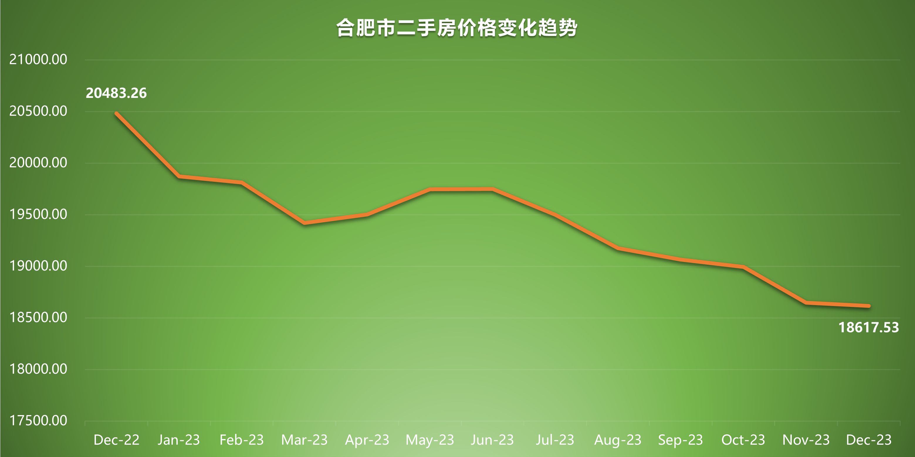 合肥二手房价格最新动态及最新价更新🏠💹