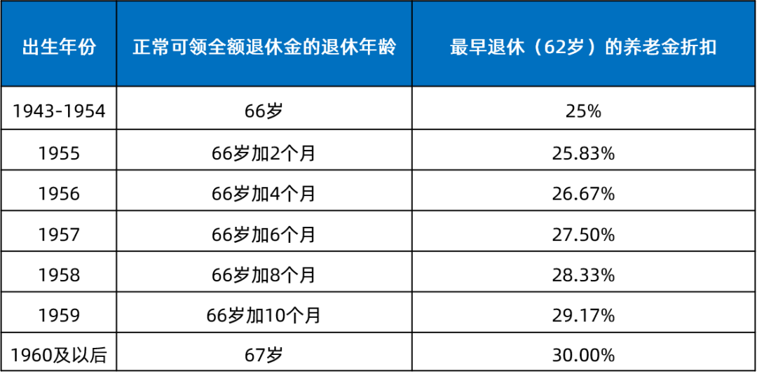 国家退休年龄最新规定，探索小巷时光，遇见退休乐章