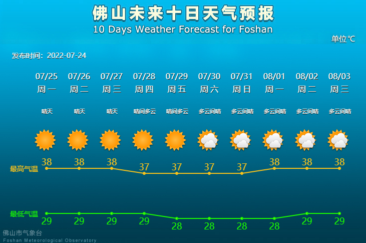 科技引领未来，惠民天气预报重塑生活新篇章