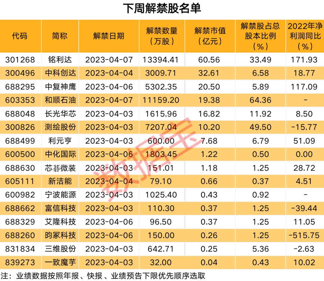 白浪滔天 第7页