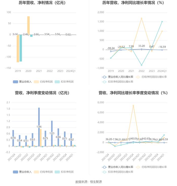 新奥彩正版免费资料查询,资源部署方案_PEL37.249冒险版