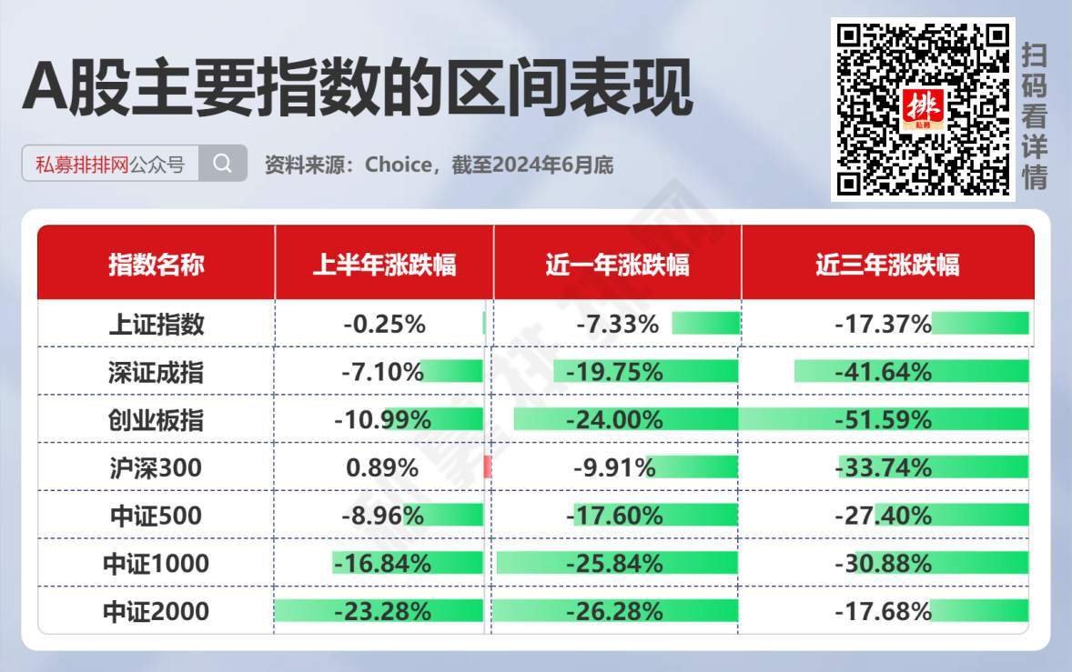 A股最新行情详解与步骤指南