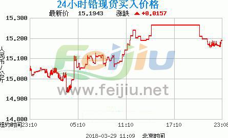 铅价格最新走势图分析与小巷特色小店探秘