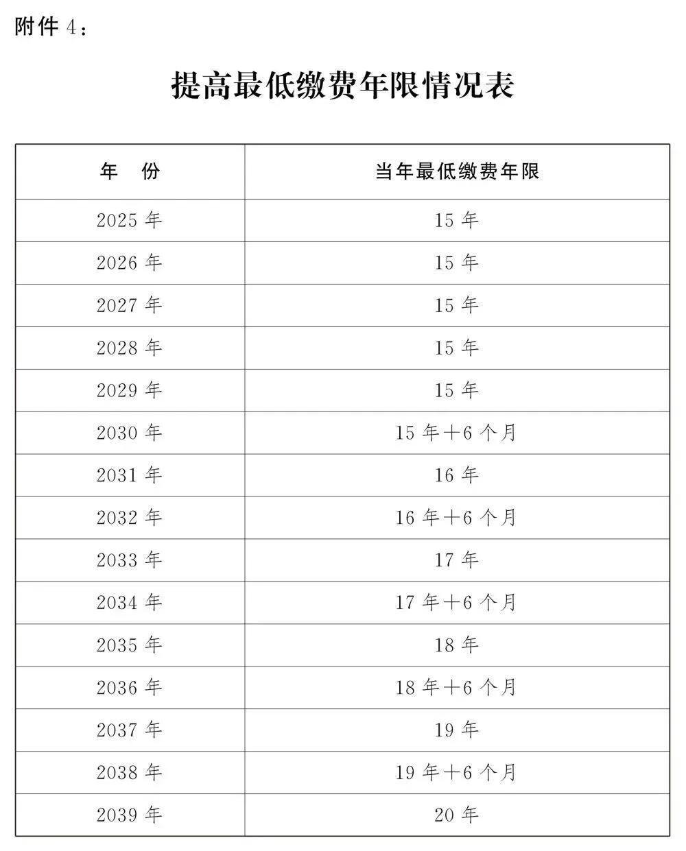 最新退休年龄规定出台，为探索自然美景提供更多自由时光