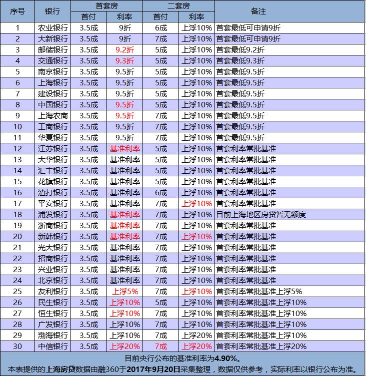 南京房贷利率最新动态，小伟的购房奇遇与友情的温暖