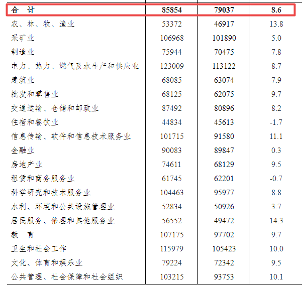 安徽最新人事任免,安徽最新人事任免指南