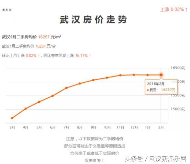 武汉房价走势最新动态及消息更新📢🏠