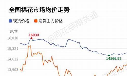 棉花期货最新价格及市场走势分析与展望