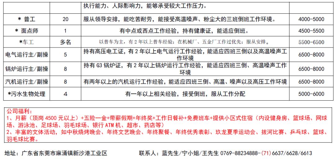 增城家园网最新招聘，求职全步骤指南