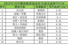 湖州市房价最新动态，最新行情与趋势分析