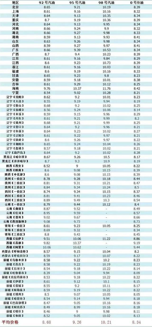 汽油价格92最新动态，变化中的力量与自信成就感的源泉