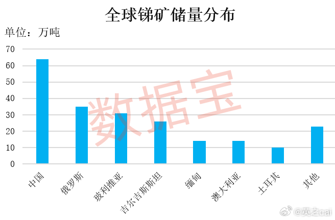 锑价格最新动态，市场走势、影响因素及案例分析