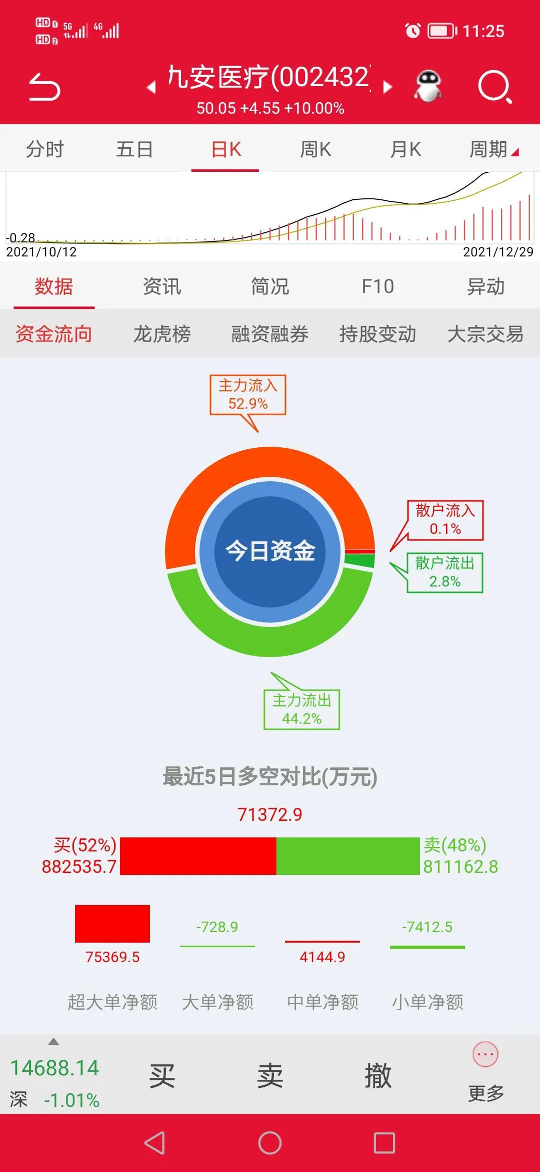 九安医疗引领医疗科技新潮流，最新消息汇总