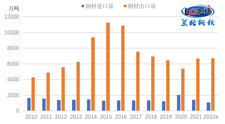 废钢价格最新行情，变化中的自信与成就感学习之旅