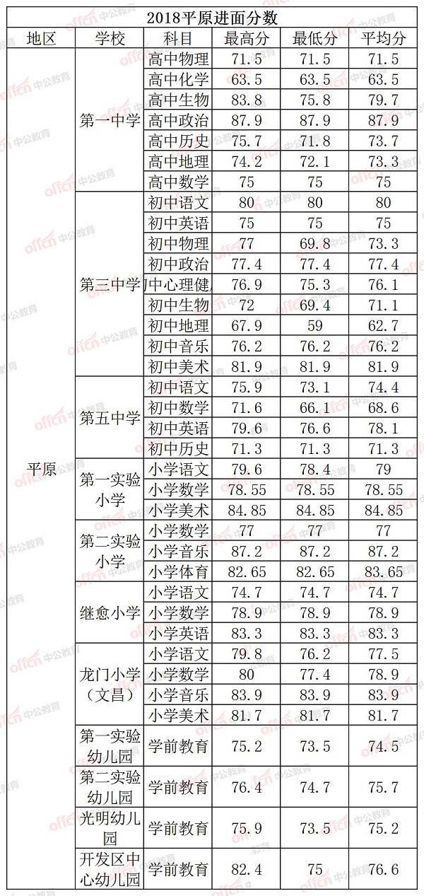 齐河在线最新招聘信息及其背后的小故事