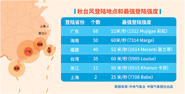 台风最新动态解析，各方观点深度解读与个人立场阐述