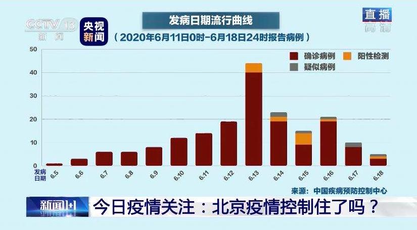 今日疫情最新动态，全面步骤指南与最新消息速递