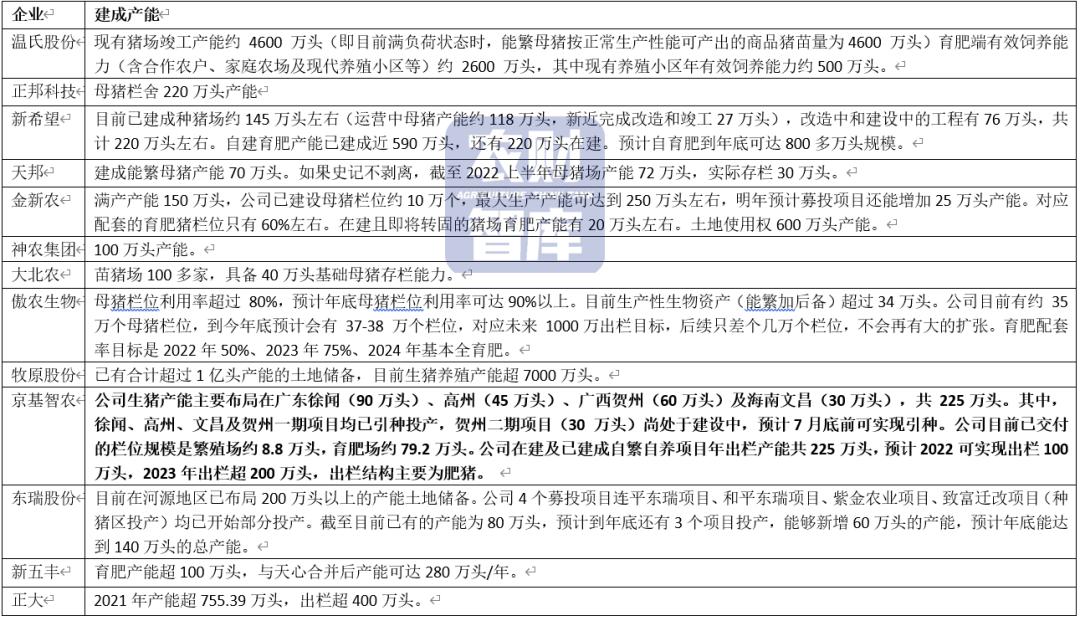 能繁母猪存栏最新数据，背景、影响与地位分析