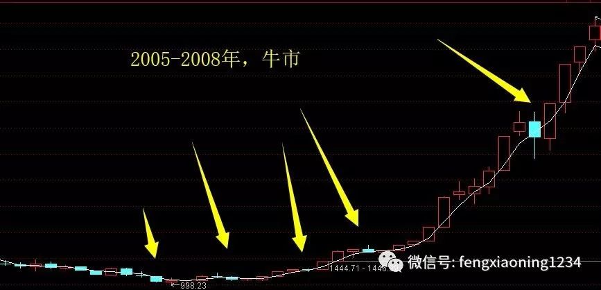 股市行情深度解析