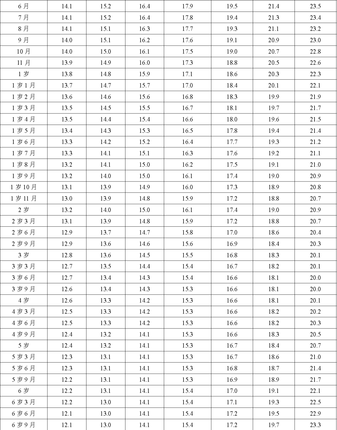 2023年男童身高最新标准表，时代的成长参照与印记