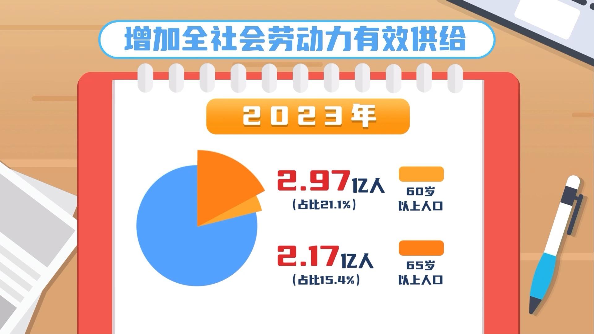 退休延长年龄最新规定解读，影响与未来展望