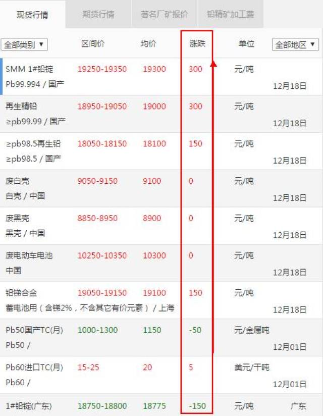 铅价格最新行情今日动态更新